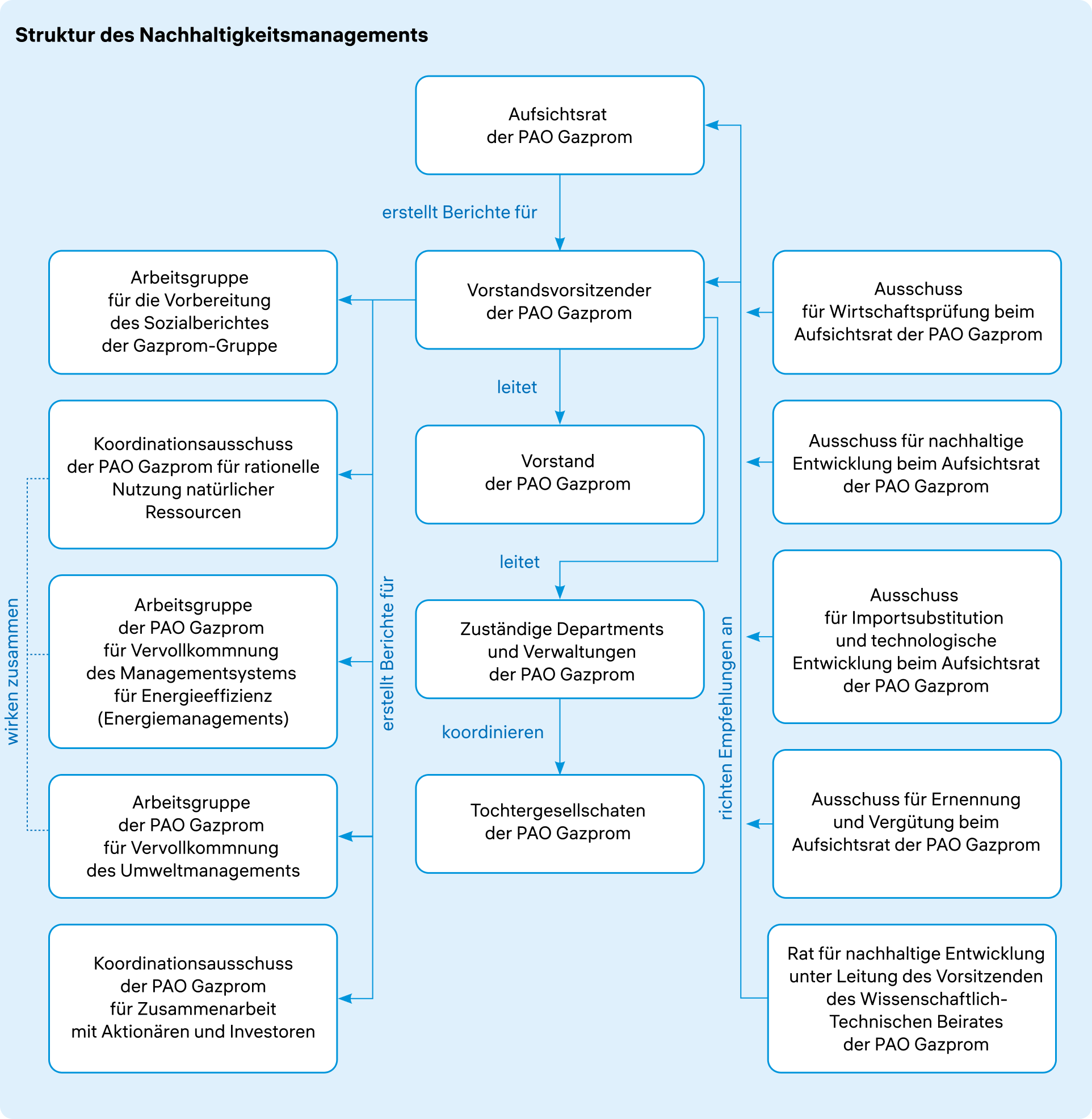 sustainabity-management-system-scheme-de-2024.png