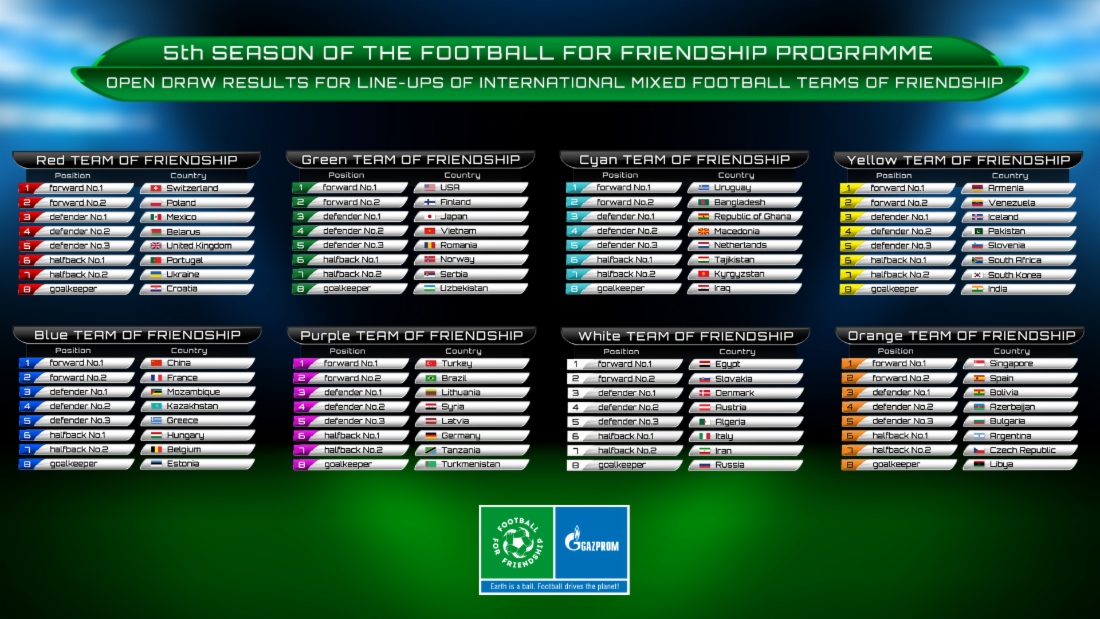 Zusammensetzung der Mannschaften und Positionen der Vertreter der jeweiligen Teilnehmerländer für die fünfte Saison des Kinderprojekts Football for Friendship wurden während einer öffentlichen Auslosung bestimmt