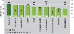 EBITDA-Daten 2013