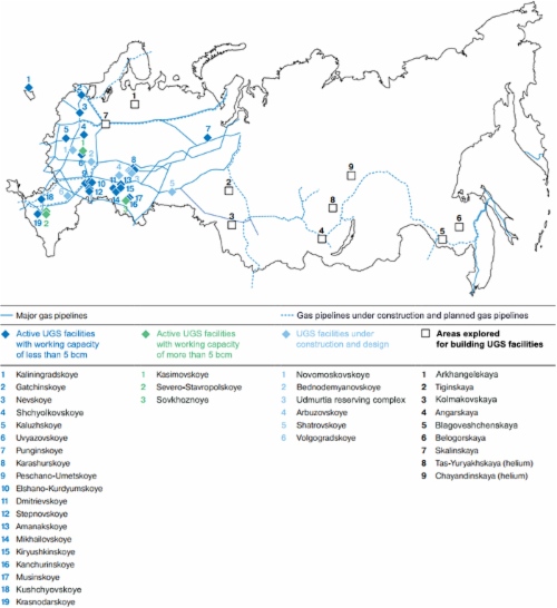 Betriebene und zukünftige Anlagen für die unterirdische Gasspeicherung der Gazprom in Russland