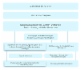 Organigramm des Energiemanagementsystems
