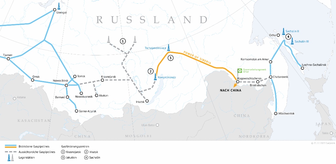 Erschließung der Gasressourcen und Aufbau des Gastransportsystems im Osten Russlands